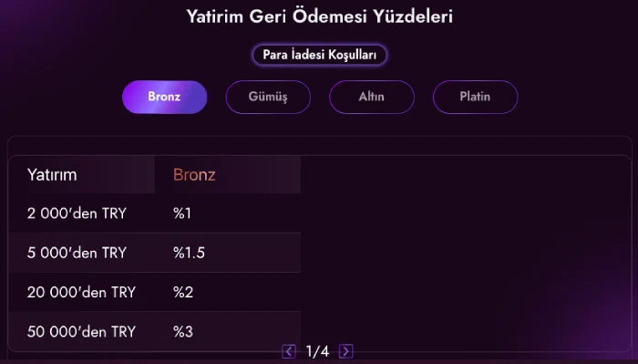 Luks Casino personalized bonus rates screen